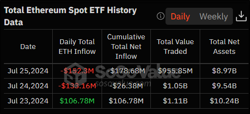 Конец президентской гонки Байдена и эфир-ETF: что будет с криптовалютами