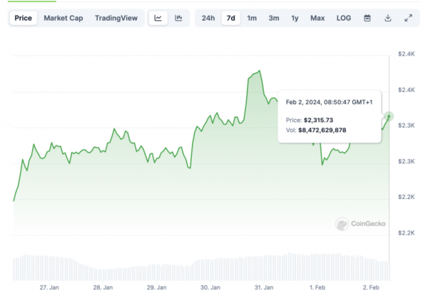 Как экспирация опционов повлияет на BTC и ETH