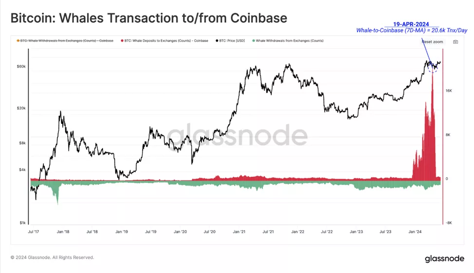 Эксперты объяснили отсутствие роста биткоина в условиях активных притоков в ETF