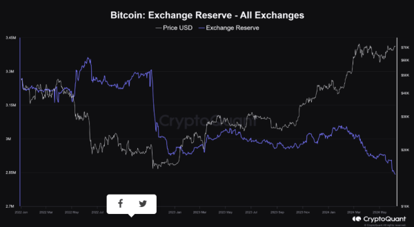 
Инвесторы покупают BTC в 5,5 раз быстрее, чем майнеры его добывают                