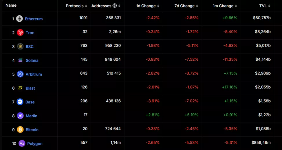 Число пользователей DEX на Base достигло рекордных 267 000