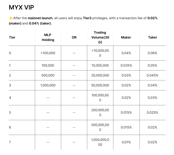 Великая эволюция: готов ли dYdX принять вызов от DDEX 3-го поколения MYX?