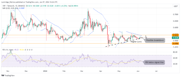 Ripple продала XRP на $78 млн: чего ждать от цены токена