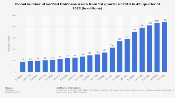 
Перспективные токены недели: SLERF вырос на 30%, Base Dawgz привлёк $200 000                