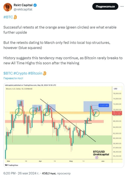 Искусственный интеллект определил цену биткоина на 30 июня