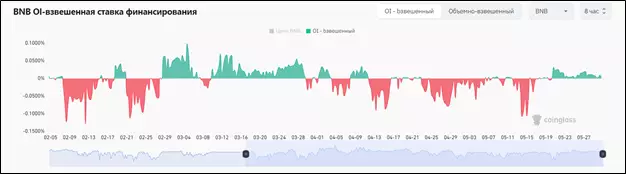 Инвесторы копят биткоины и эфир: что происходит с ценами на криптовалюты