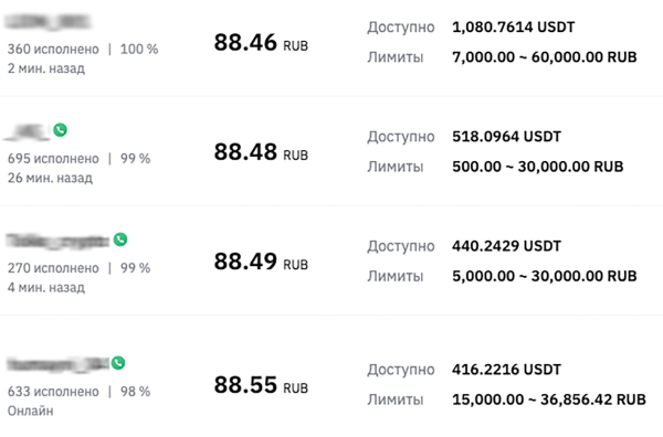 Курс USDT к рублю на 19 марта. Где выгоднее обменять