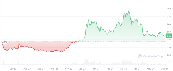 Создатель Cardano высказывается по поводу цены ADA