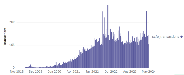 До каких уровней может вырасти биткоин летом 2024 года