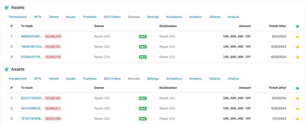 
Ripple снова разблокировала 1 млрд XRP. Ждём распродажу?                