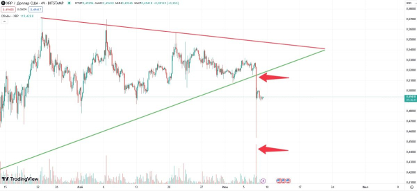 Запуск торговли ETF приведёт к 20-кратному росту курса XRP