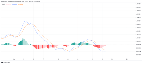 Цена Notcoin (NOT) не в силах переломить нисходящий тренд