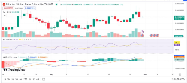 Крупные покупки SHIB криптокитами сулят мемкоину ценовой рост