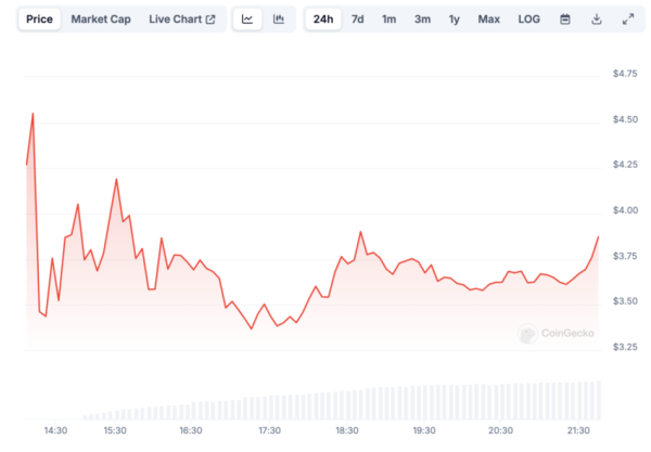 Binance залистила DePin-проект io.net: что нужно знать