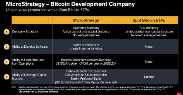 MicroStrategy является пионером на Рынки Bitcoin капитала, говорит Бернштейн