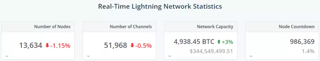 Ark Labs запустит L2-решение для биткоина