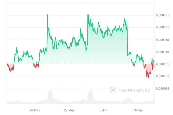 
Криптофирма Terraform Labs согласилась заплатить штраф $4,47 млрд                