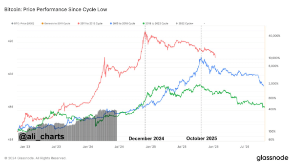 
Искусственный интеллект определил цену биткоина на 1 июля 2024 года                