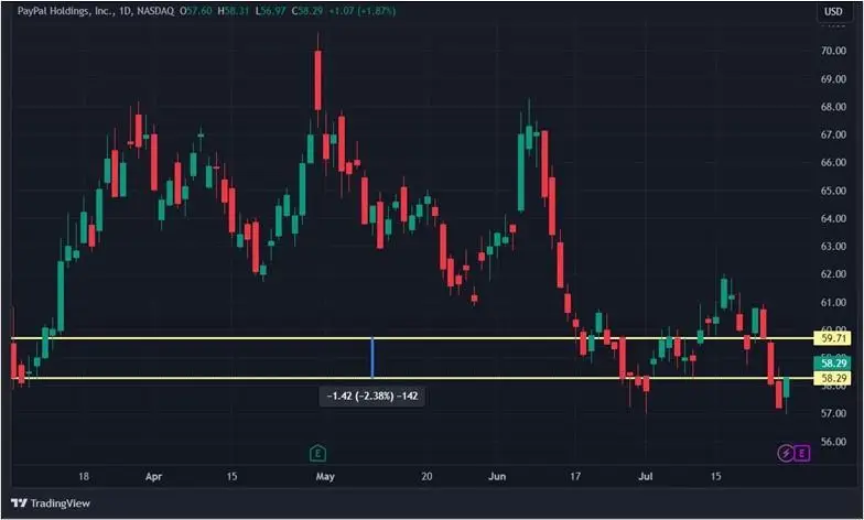 Как сказался на акциях криптокомпаний запуск эфир-ETF: топ-10 бумаг