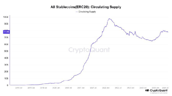 Ethereum на пороге бычьего ралли — так считают инвесторы