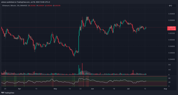 Ethereum готов обогнать биткоин после запуска ETF, считают аналитики Kaiko