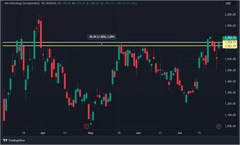 Как сказался на акциях криптокомпаний запуск эфир-ETF: топ-10 бумаг