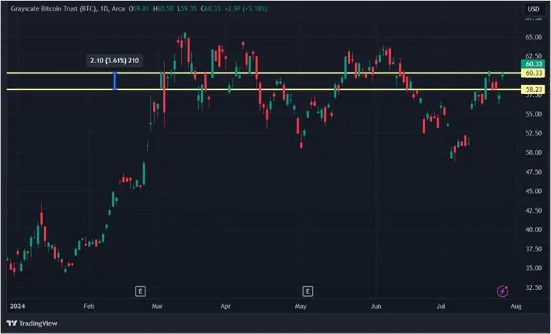 Как сказался на акциях криптокомпаний запуск эфир-ETF: топ-10 бумаг