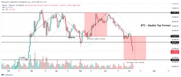 Биткоин, Ethereum, Ripple: подводим итоги недели