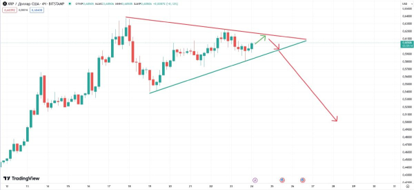 XRP подешевеет до $0,5 перед возобновлением бычьего тренда