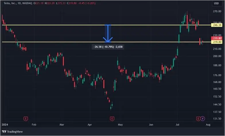 Как сказался на акциях криптокомпаний запуск эфир-ETF: топ-10 бумаг