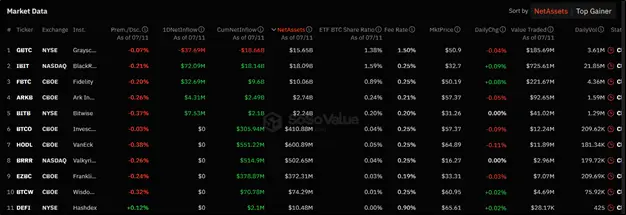 Снижение инфляции в США: как отреагировали основные криптовалюты