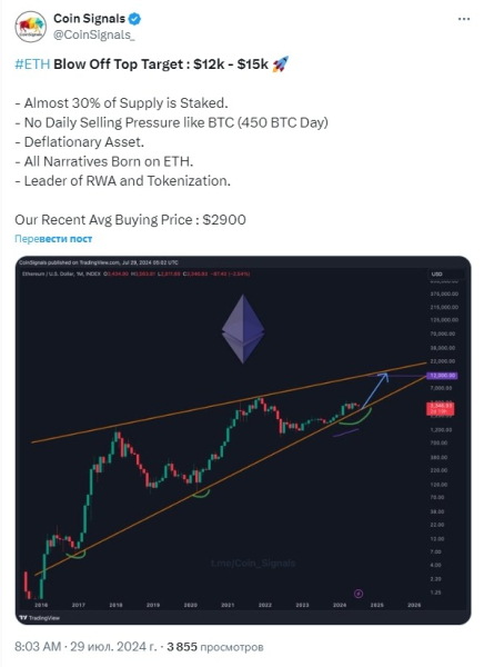 
Сильные основы могут подтолкнуть Ethereum к диапазону $12000–15000                