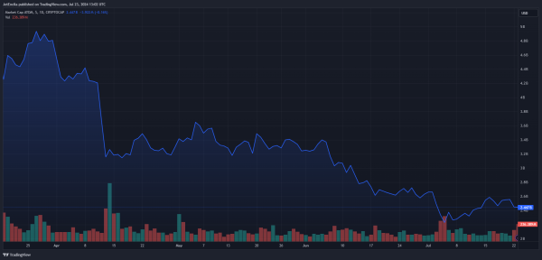 Cosmos (ATOM) Готовится к росту на 50%