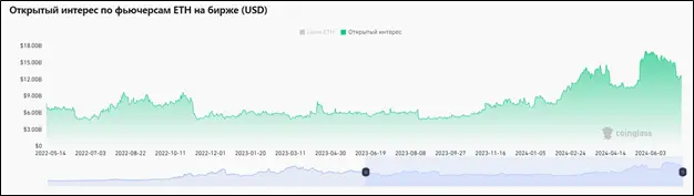 Снижение инфляции в США: как отреагировали основные криптовалюты