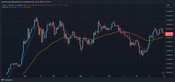 Кредиторы Mt.Gox требуют вернуть 59 000 биткоинов через биржи