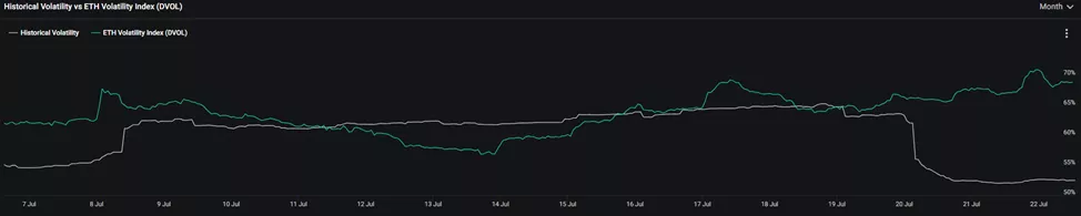 Эксперт предупредил о рисках отката Ethereum после начала торгов ETF