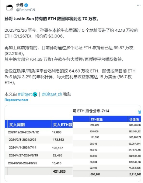 
В портфеле основателя Tron Джастина Сан хранятся 700 000 ETH                