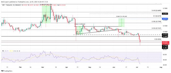 Биткоин, Ethereum, Ripple: подводим итоги недели