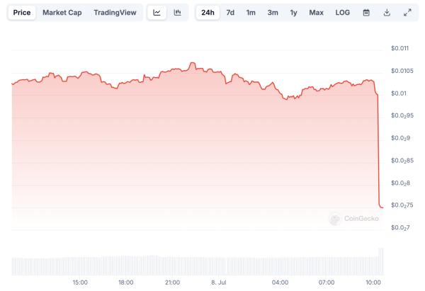 Binance объявила о делистинге новой порции токенов