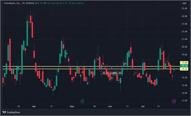 Как сказался на акциях криптокомпаний запуск эфир-ETF: топ-10 бумаг