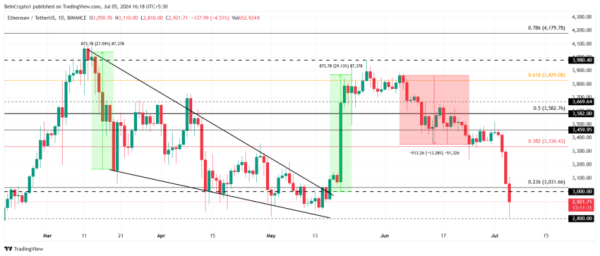 Биткоин, Ethereum, Ripple: подводим итоги недели