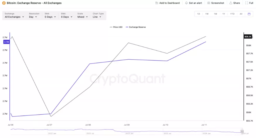 Власти Германии отправили на продажу еще 2700 BTC