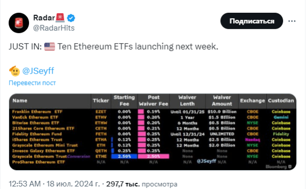 
Ethereum ещё торгуется ниже $4 000, а мемкоины привлекают инвесторов                