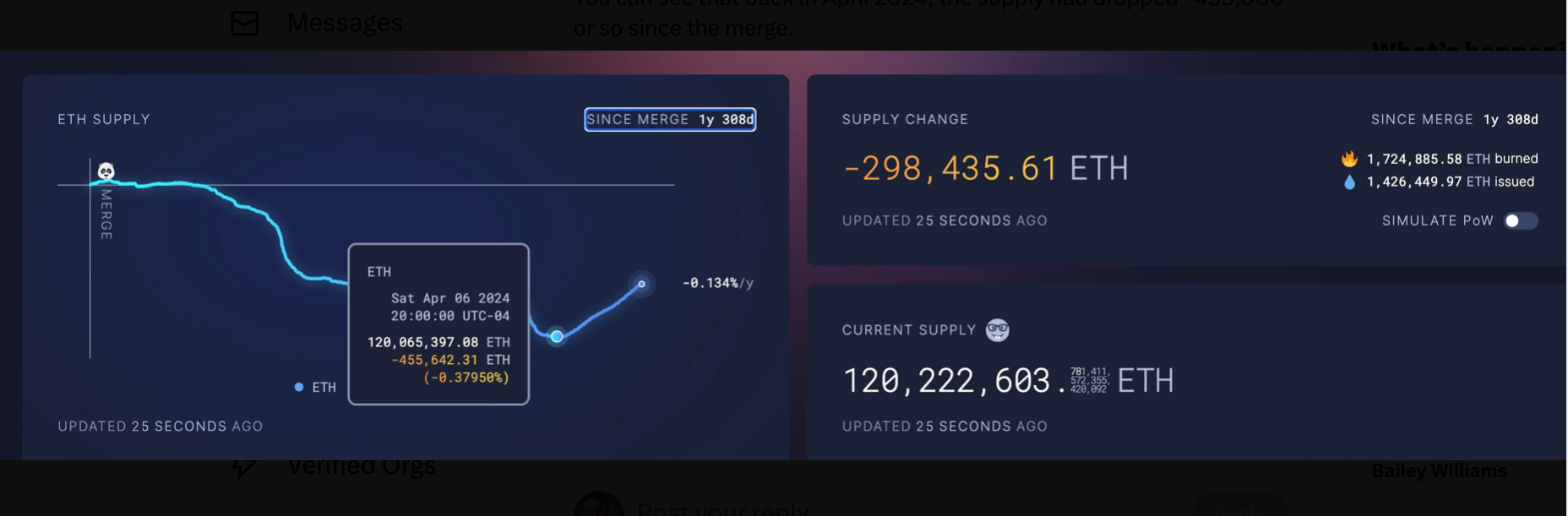 Цена Ethereum может упасть, когда ETF утратят «новизну»