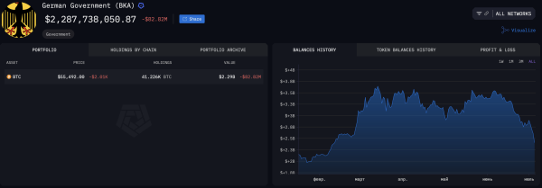 Чиновница раскритиковала власти Германии за продажу BTC