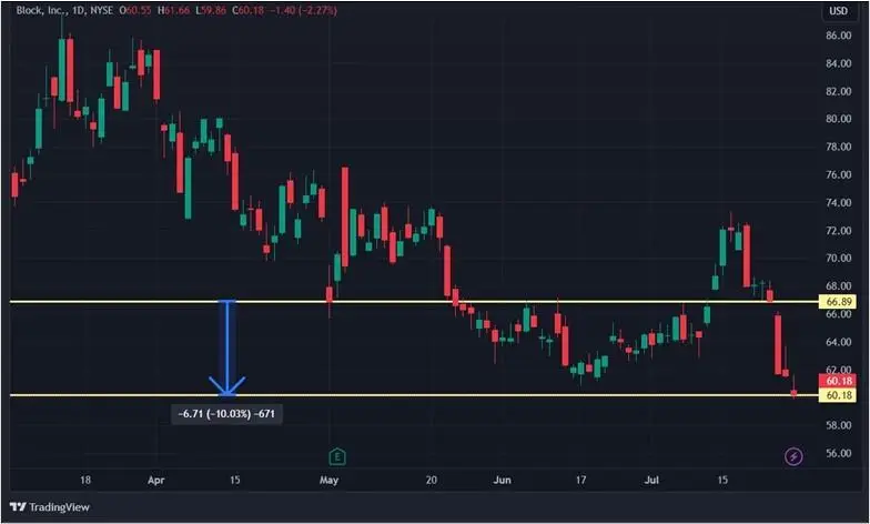 Как сказался на акциях криптокомпаний запуск эфир-ETF: топ-10 бумаг