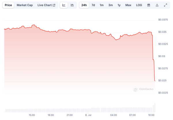 Binance объявила о делистинге новой порции токенов