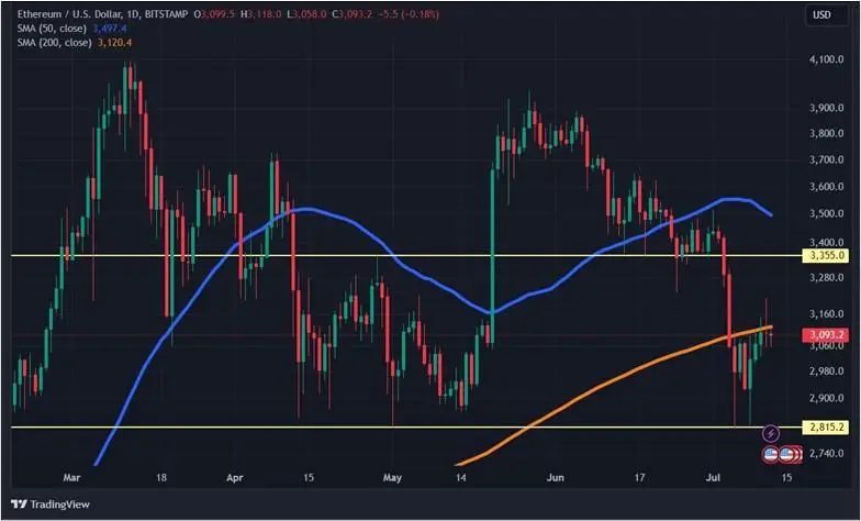 Снижение инфляции в США: как отреагировали основные криптовалюты