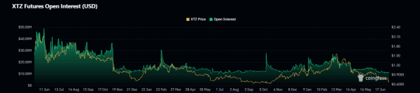 Инвесторы влили $500 млн в биткоин-ETF