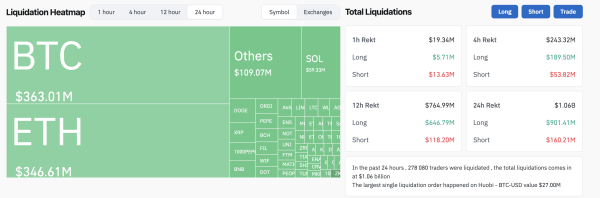 Ethereum (ETH) упал до $2 100